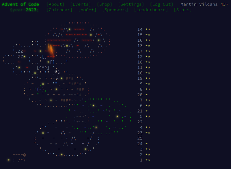 My results on Advent of Code 2023